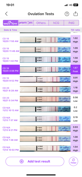 Help with easy@home ovulation tests
