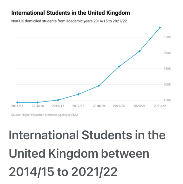 RG Selling Places for International Students with Low Grades