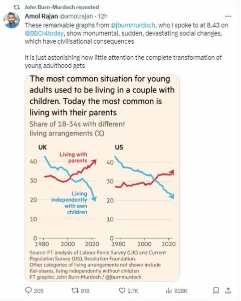 Is our society heading towards the point where having children is an unaffordable luxury for the average couple?