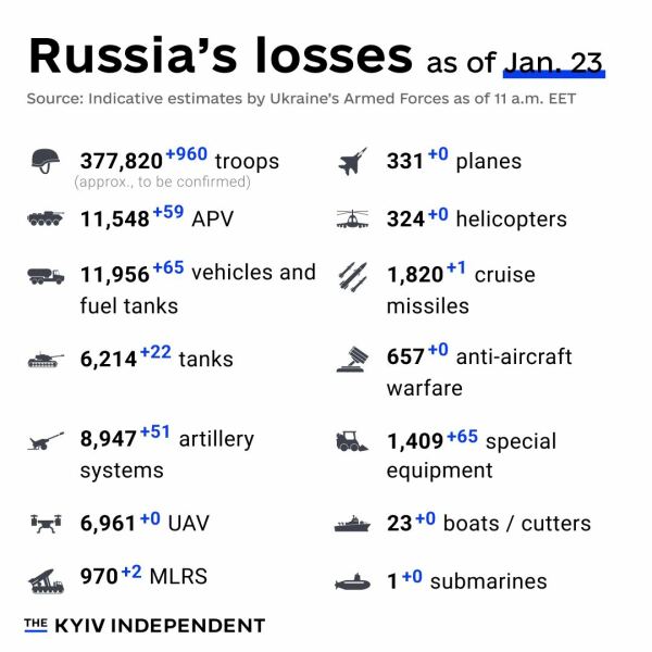 Ukraine Invasion: Part 46
