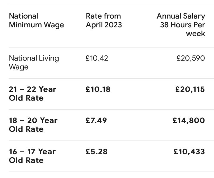 Child maintenance payments going up