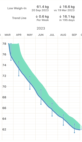 Continuing Wegovy - Thread 2