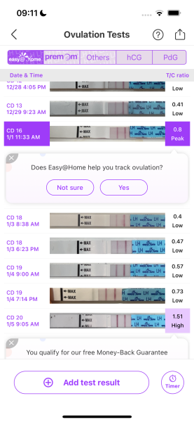 Have I ovulated twice?!