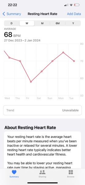 Resting heart rate