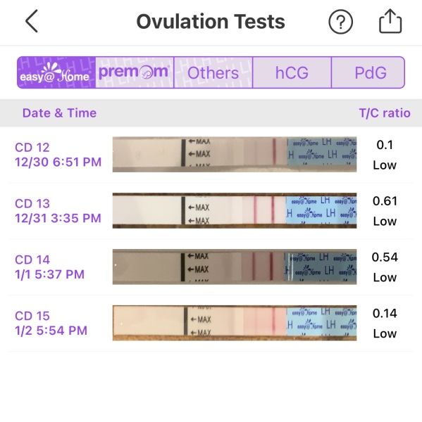 Ovulation stick and Premom saying low when high?