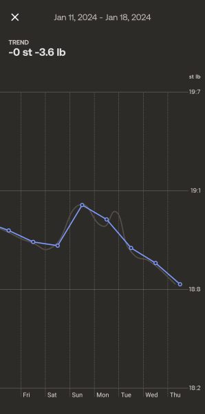 Daily weigh in thread