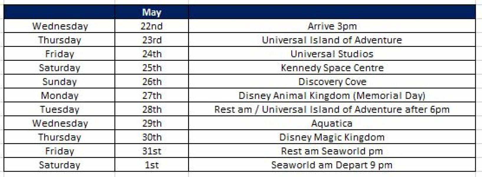 Orlando - is this too much for 10 days?