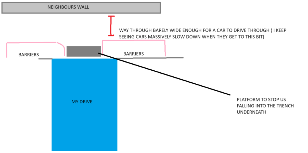 AIBU to worry about how I'm going to get off my drive? - diagram