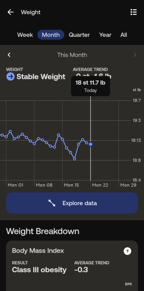Daily weigh in thread