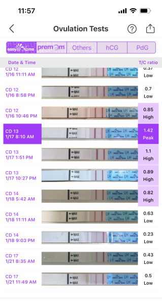 Premom ovulation help - lines still dark after peak 3 days ago