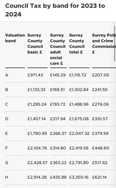 Would a move to Woking be crazy with the councils massive debt?
