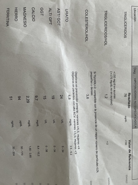 Lost weight on low carb now high cholesterol