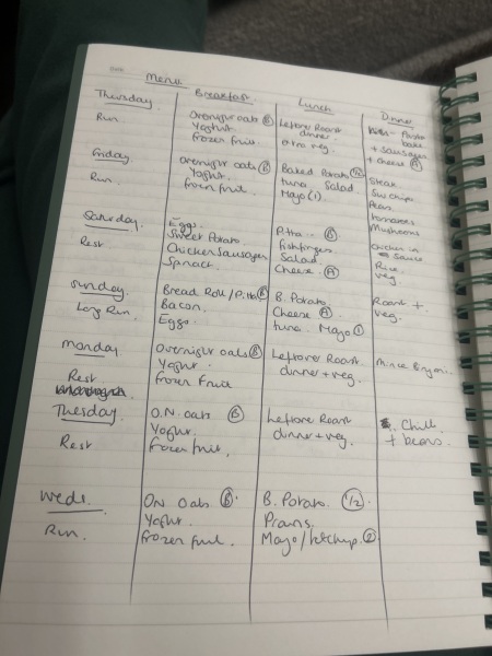 DIET FAILED AGAIN thread 5. Everyone is welcome to join our very supportive and friendly group without any judgement.