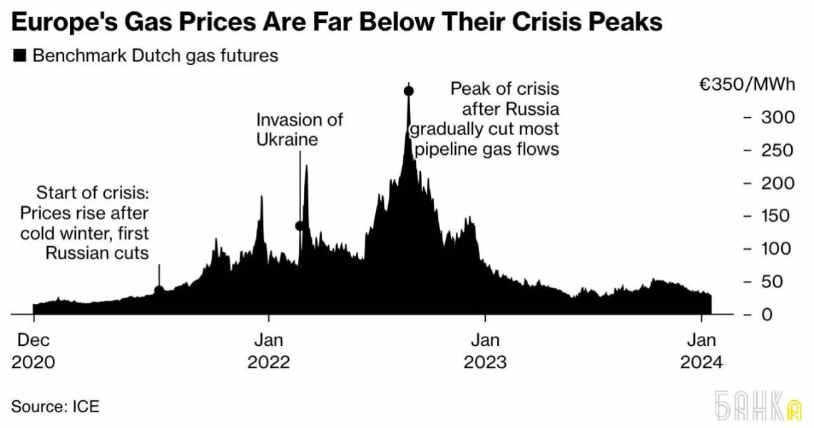Ukraine Invasion: Part 46