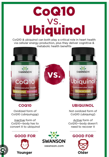 CoQ 10 is it worth it?!