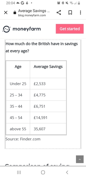 Are my savings really such a shit show?