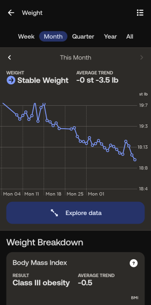 Daily weigh in thread