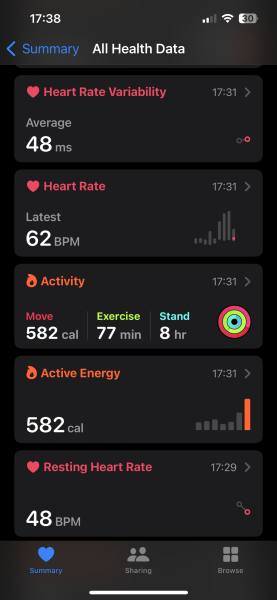 Not sure I am pushing myself hard enough