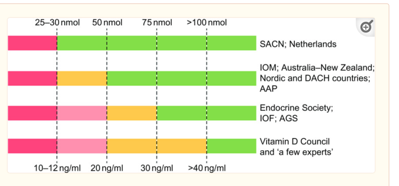 GP says my routine bloods are normal. Really?
