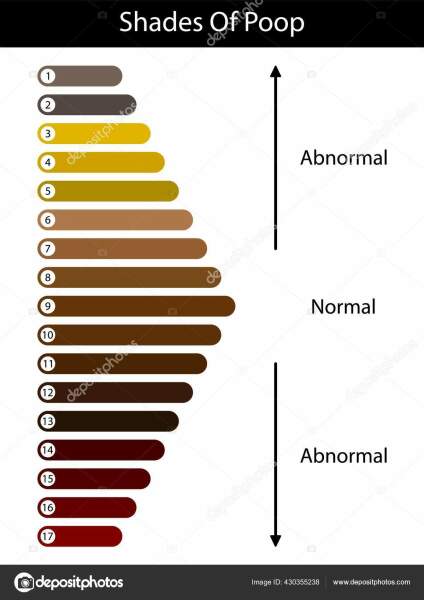 Pale coloured poo first trimester