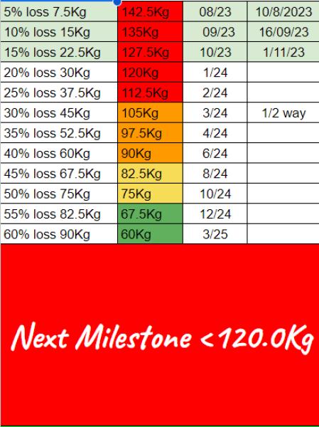 5 stone 26 weeks - Anyhow that works for you