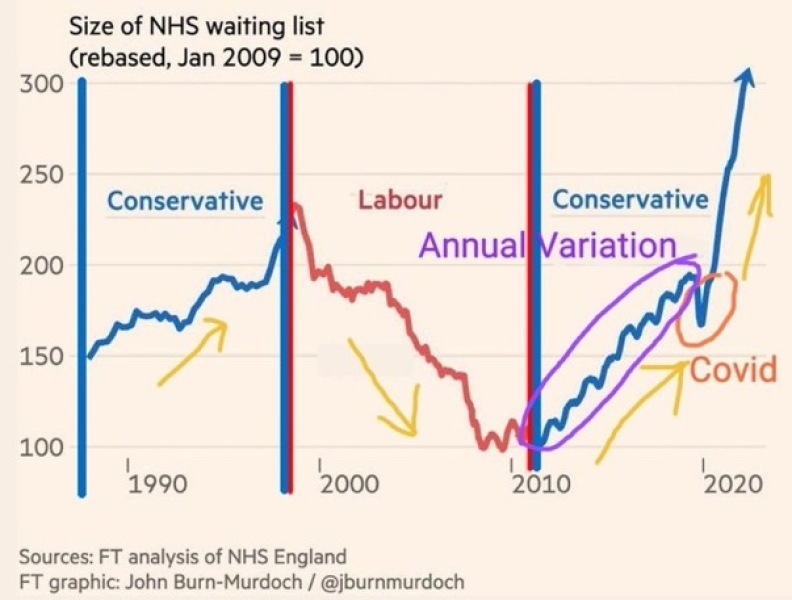 Anyone actually excited about a Sunak/Tory government