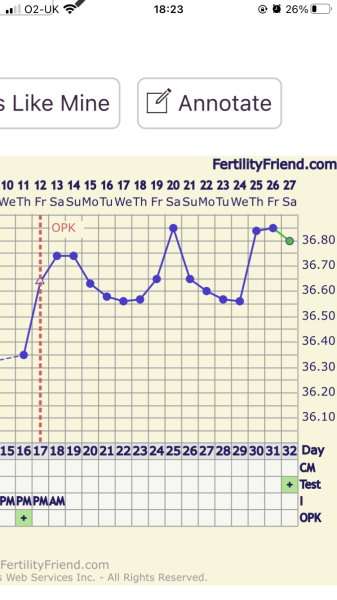 Anyone TTC Dec 2023…continued