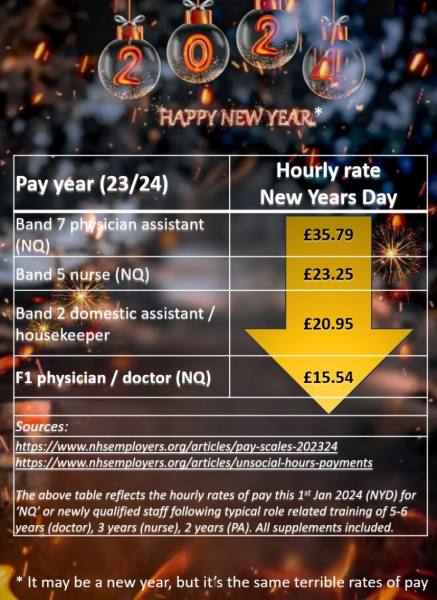 Struggling to make ends meet as a junior doctor. AIBU?