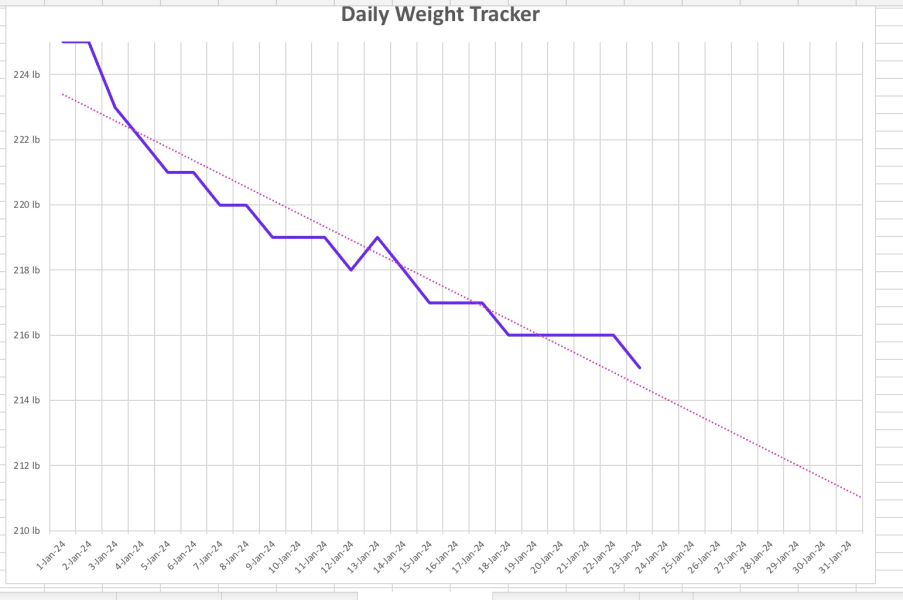 Daily weigh in thread