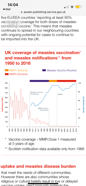 To think there shouldn't be measles outbreaks?
