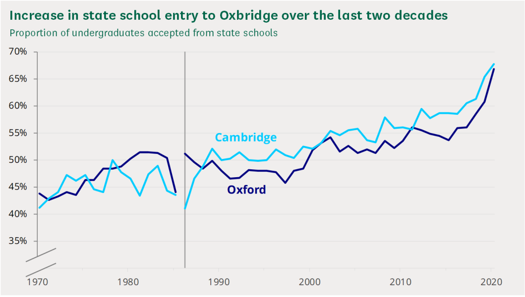 To think Saltburn was a bit shit