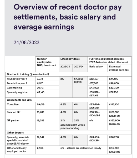 Struggling to make ends meet as a junior doctor. AIBU?