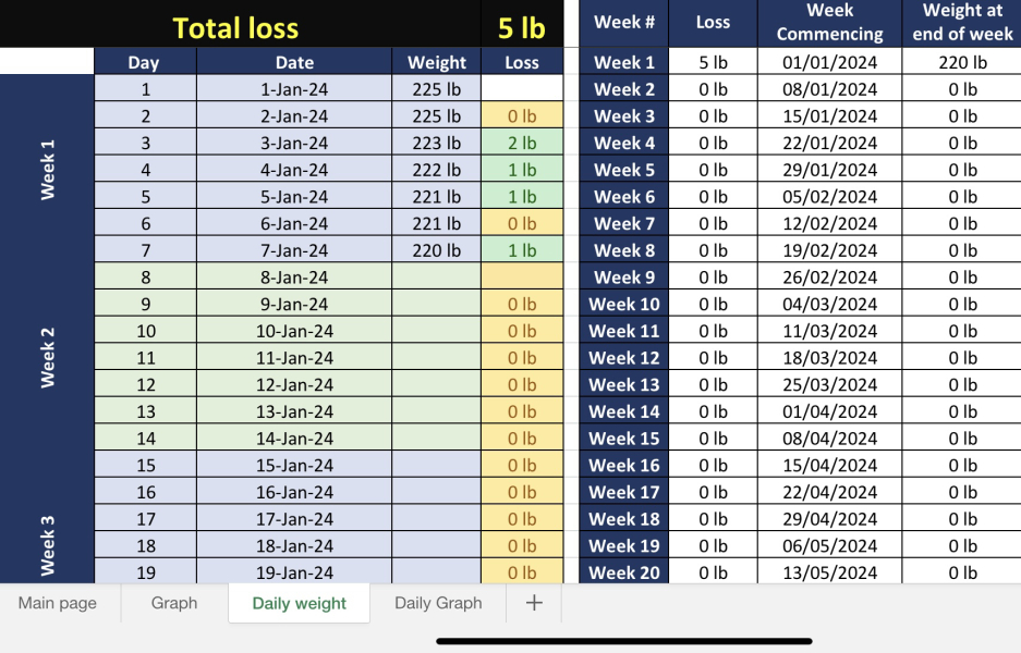 Daily weigh in thread
