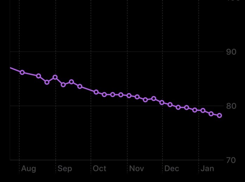 Daily weigh in thread