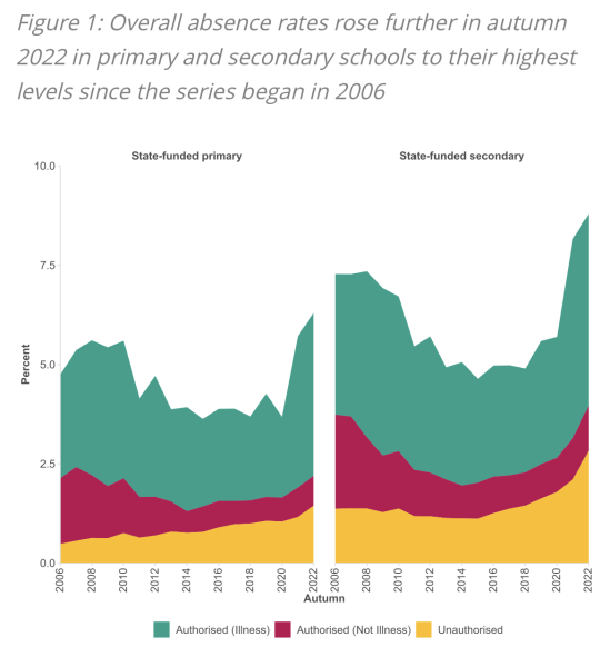 A question to all those who think school refusal in schools is increasing due to lazy, enabling parents...