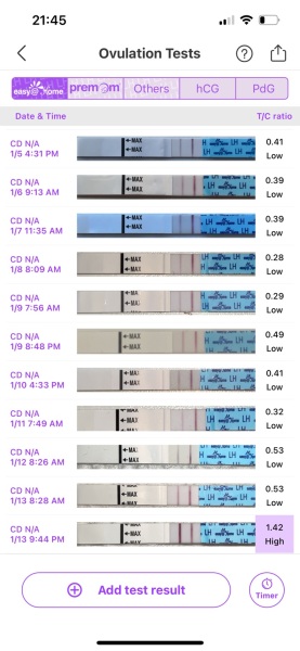Confused by OPK - LH surge same day as BBT rise?