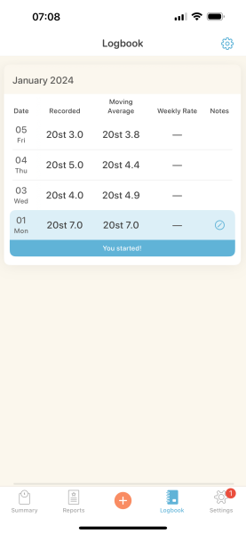 January 2024 Low Carb Bootcamp - this one's a dry one!