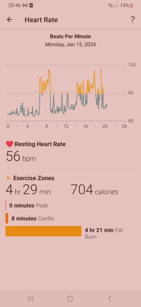 Not sure I am pushing myself hard enough