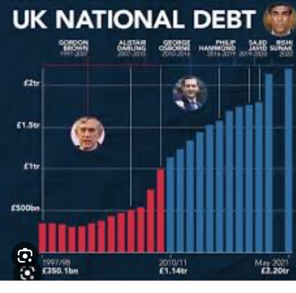 Anyone actually excited about a Keir / Labour govt?