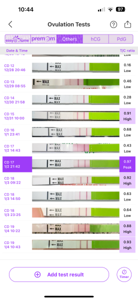 High LH readings