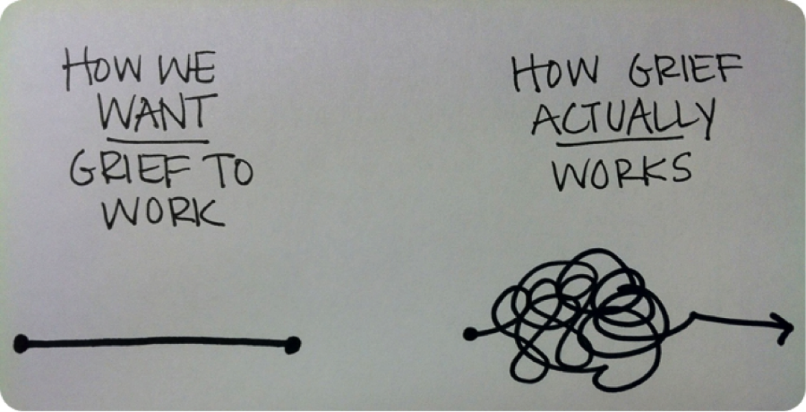 Support thread for those experiencing or recently experienced a MC/MMC - Thread 8 ALL welcome!