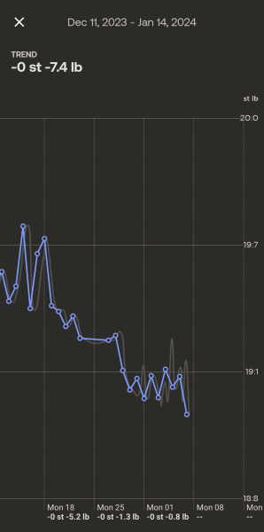 Daily weigh in thread