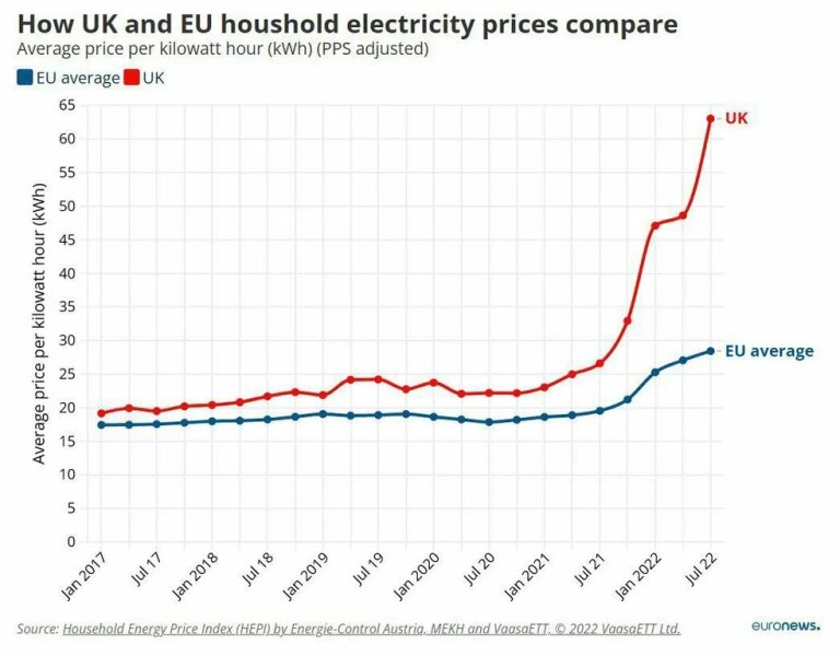 Can someone give me one benefit of Brexit.