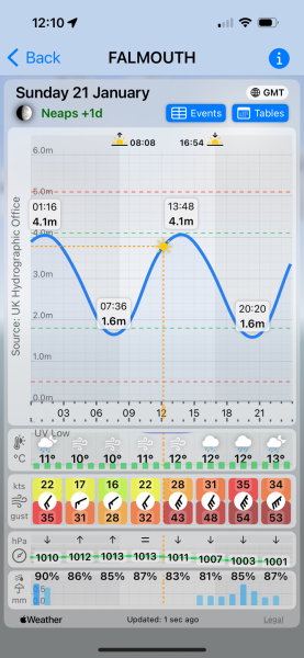 Storm Isha - named by the Met Office.