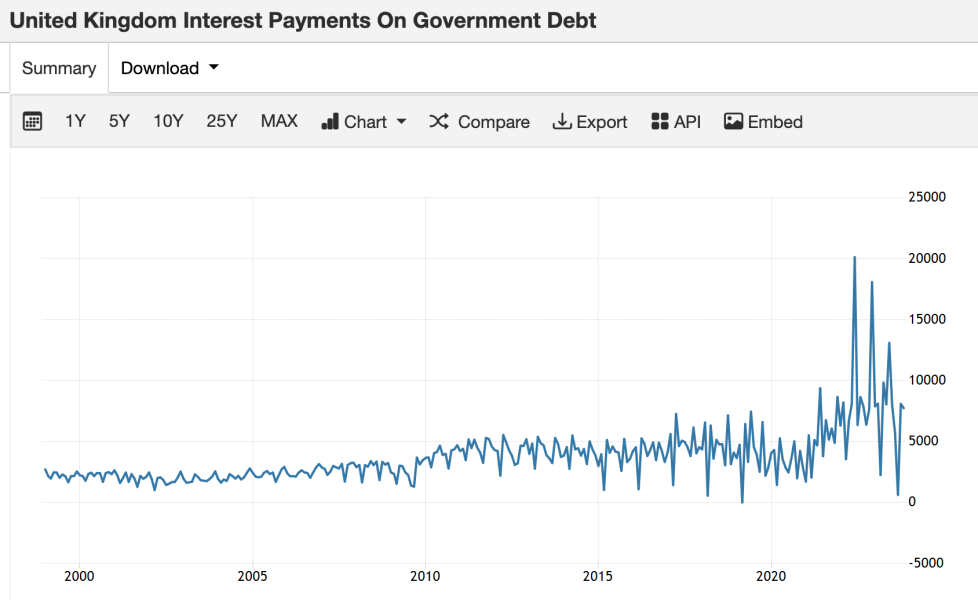 Where is all the money going?
