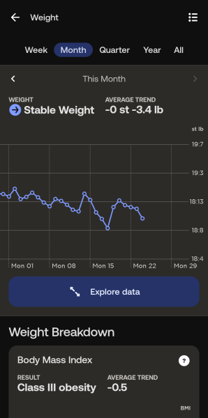 Daily weigh in thread