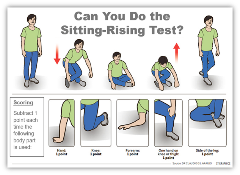 Can you still jump/hop?