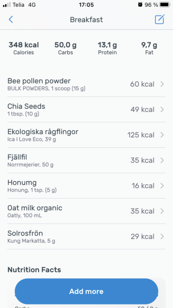 Rate my diet