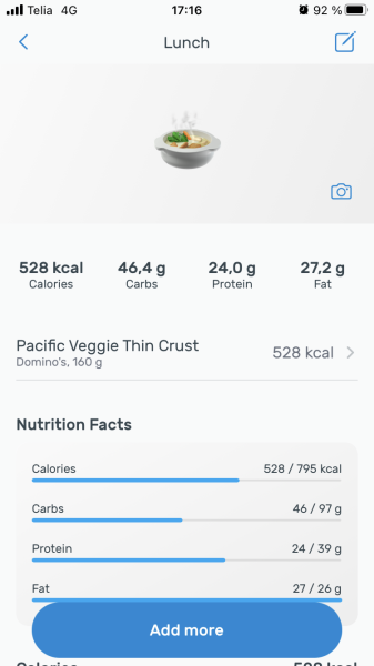 Rate my diet