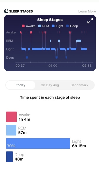 Do you track your sleep with a Fitbit or similar?